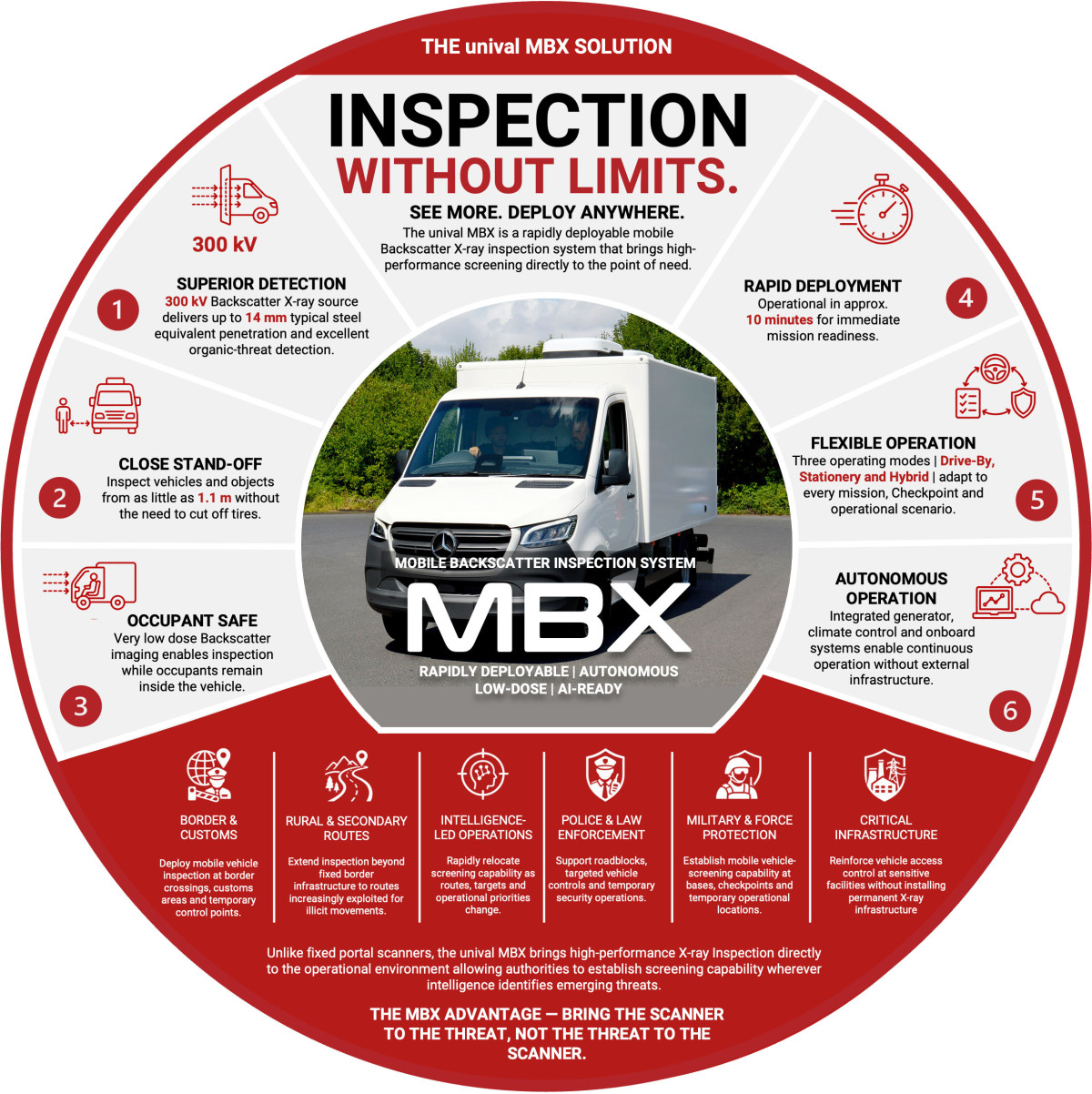 unival MBX Inspection Solution